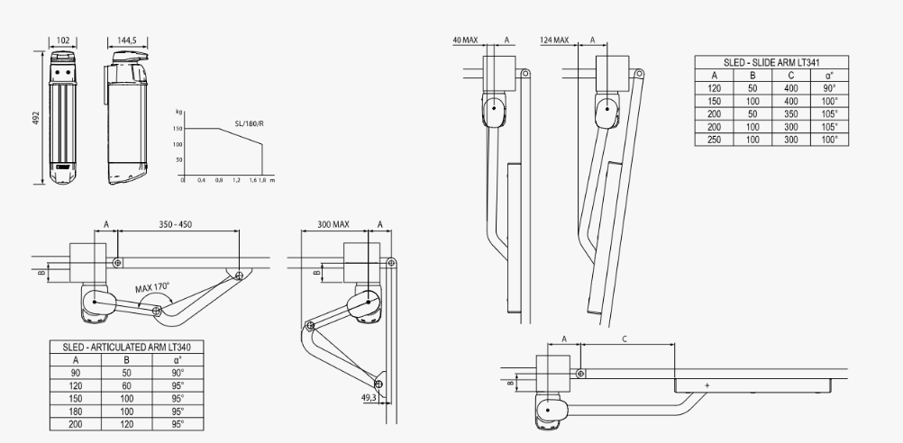 Installation du produit SLED