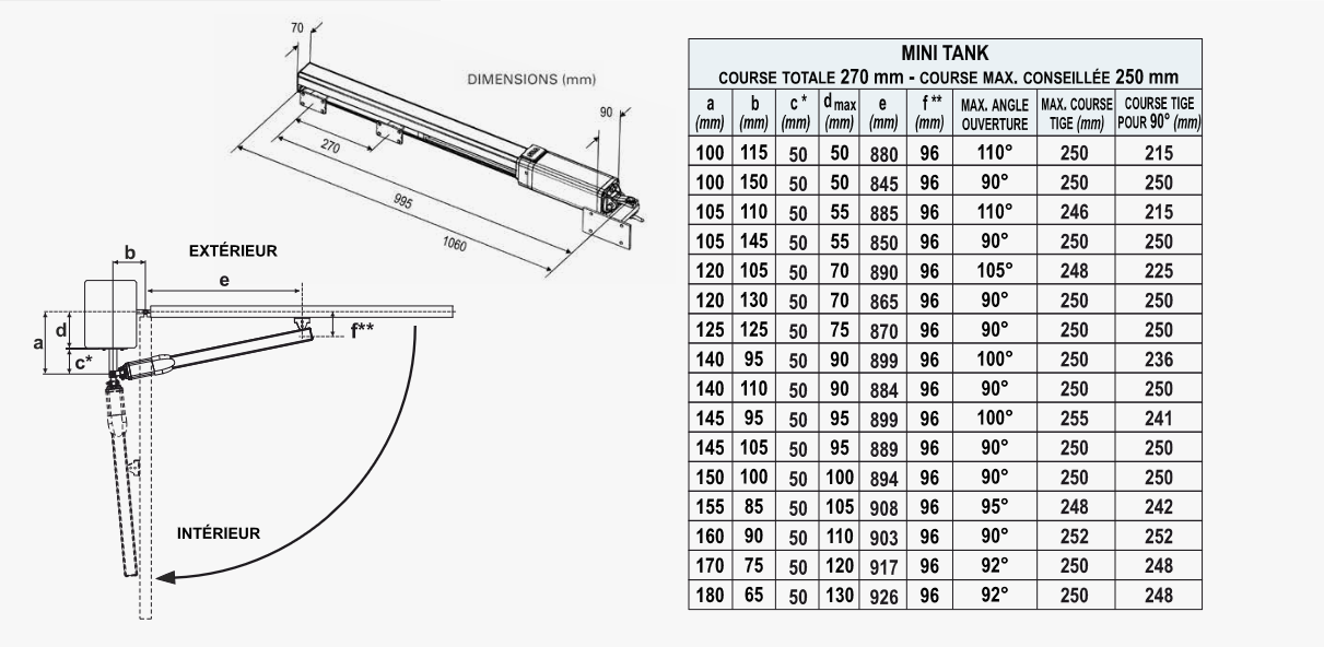 Installation du produit MINITANK - SEA