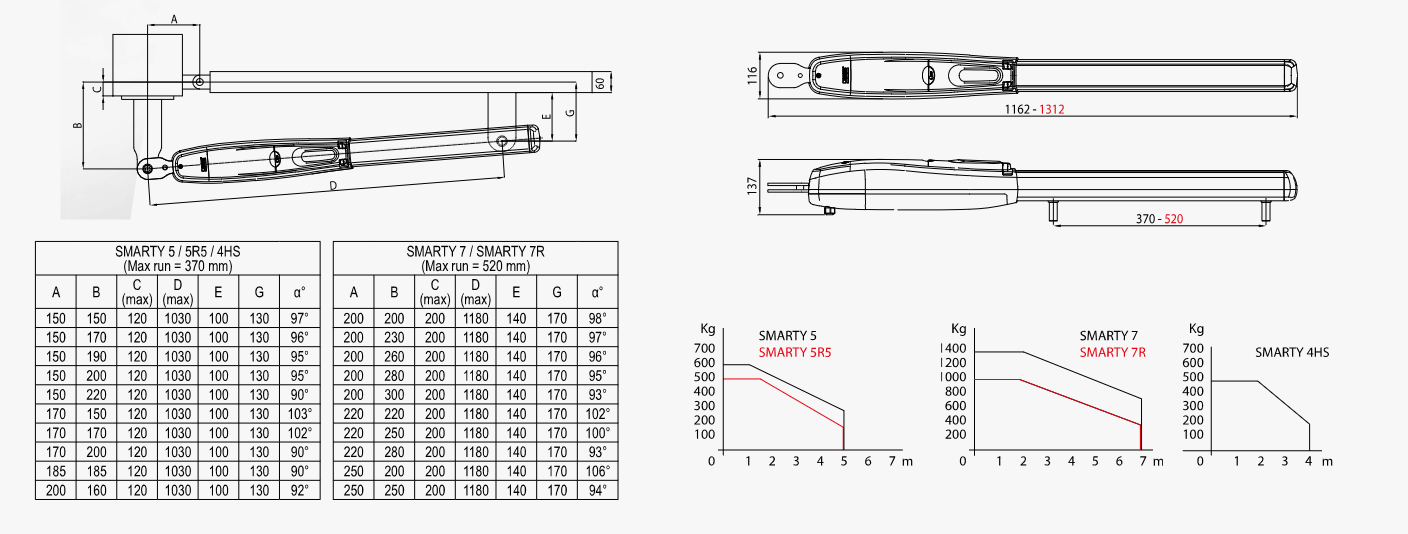 SMARTY ROGER TECHNOLOGY